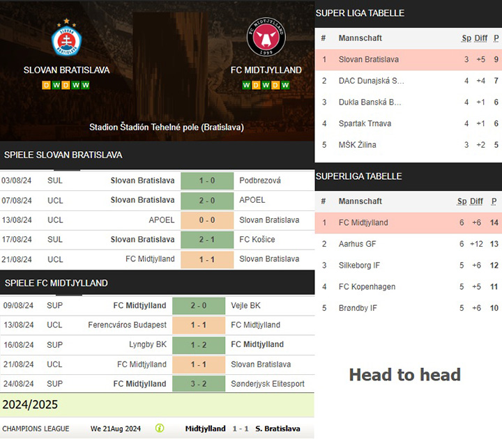 5) slovan bratislava vs. fc midtjylland