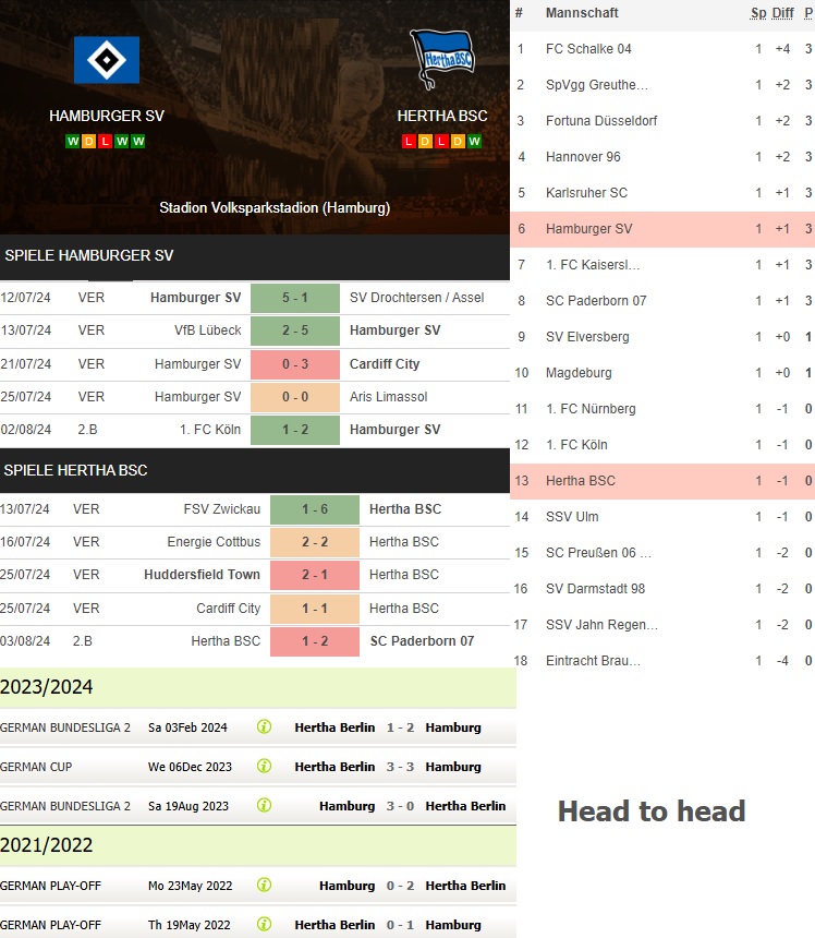 6) hamburger sv vs. hertha bsc