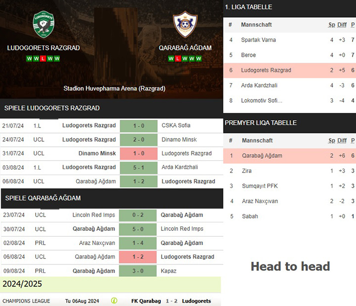 6) ludogorets razgrad vs. qarabağ ağdam