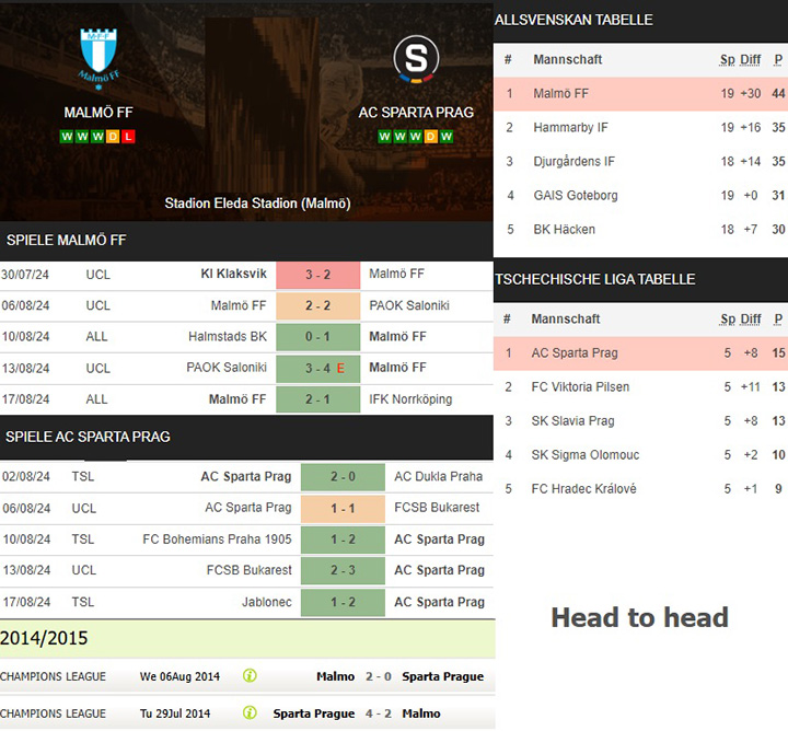 6) malmö ff vs. ac sparta prag
