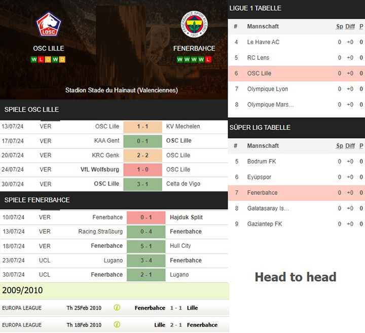 6) osc lille vs. fenerbahce