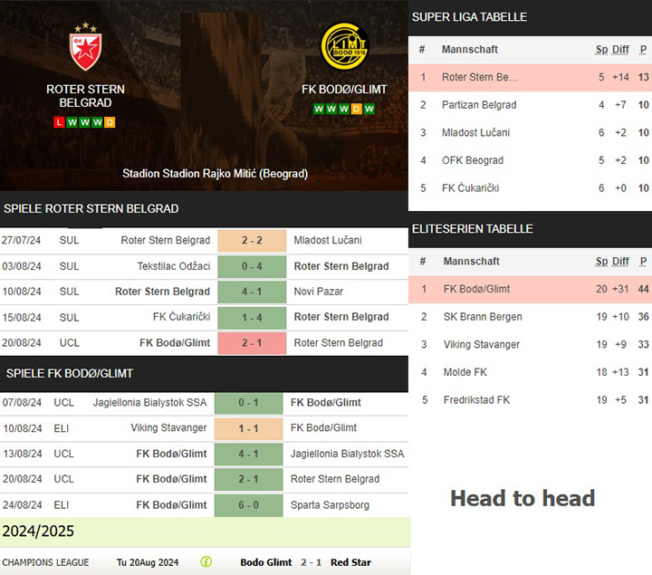 6) roter stern belgrad vs. fk bodøglimt