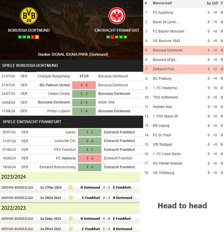 7) borussia dortmund vs. eintracht frankfurt