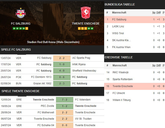 7) fc salzburg vs. twente enschede