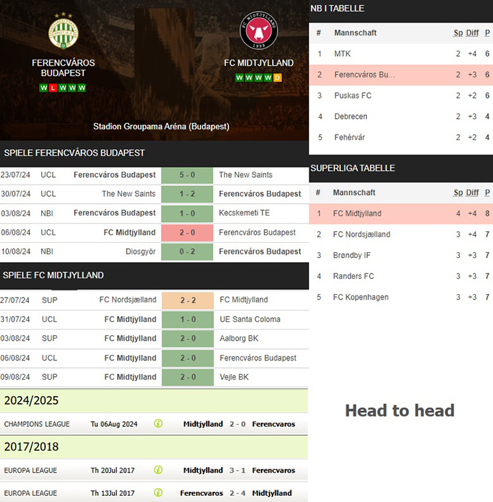 7) ferencváros budapest vs. fc midtjylland