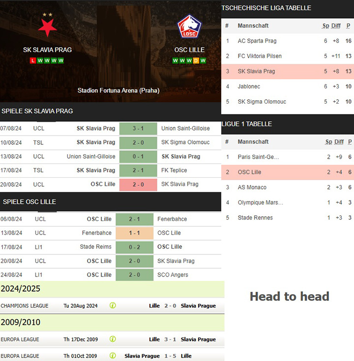 7) sk slavia prag vs. osc lille