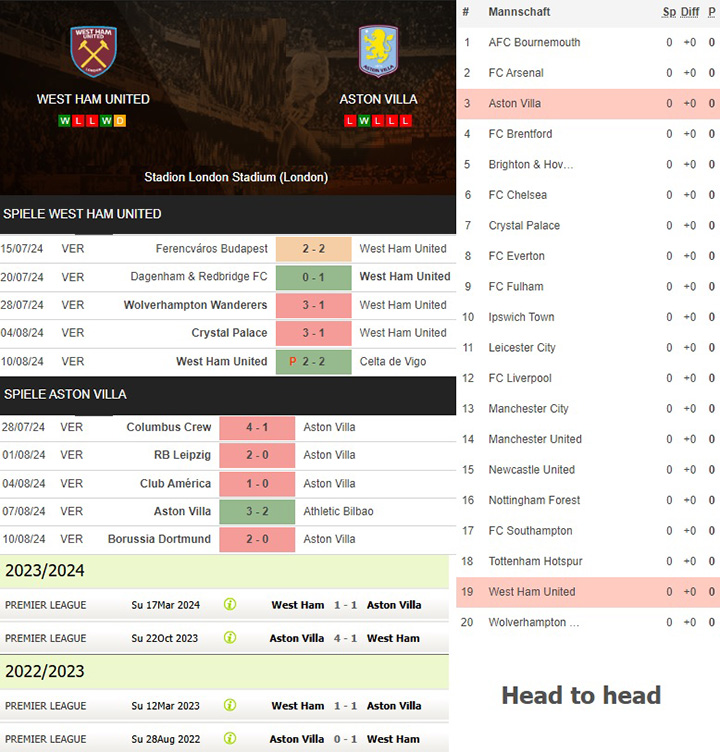 7) west ham united vs. aston villa