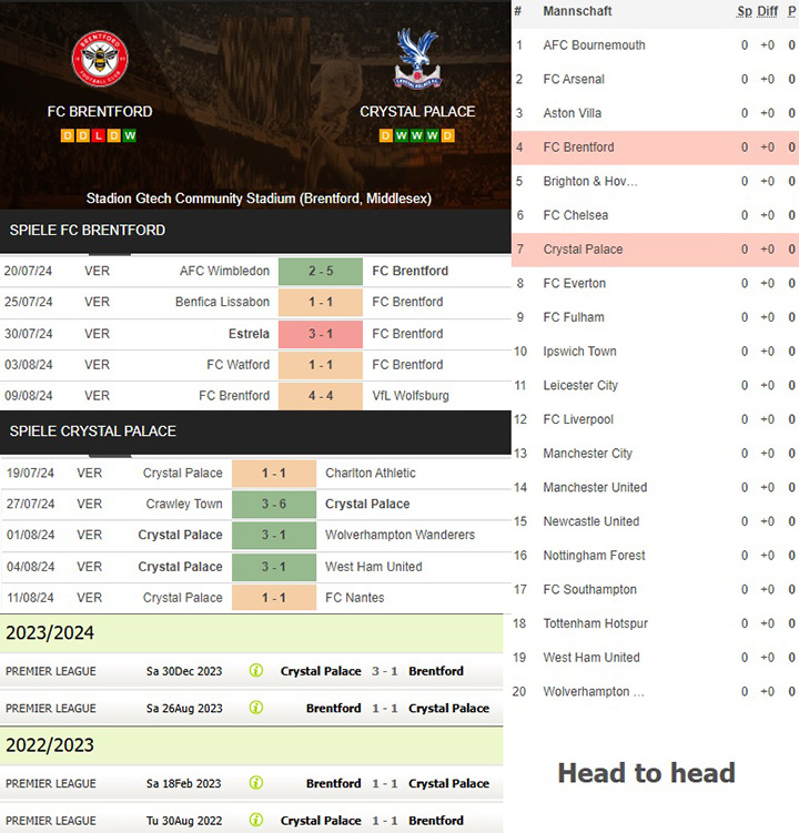 8) fc brentford vs. crystal palace