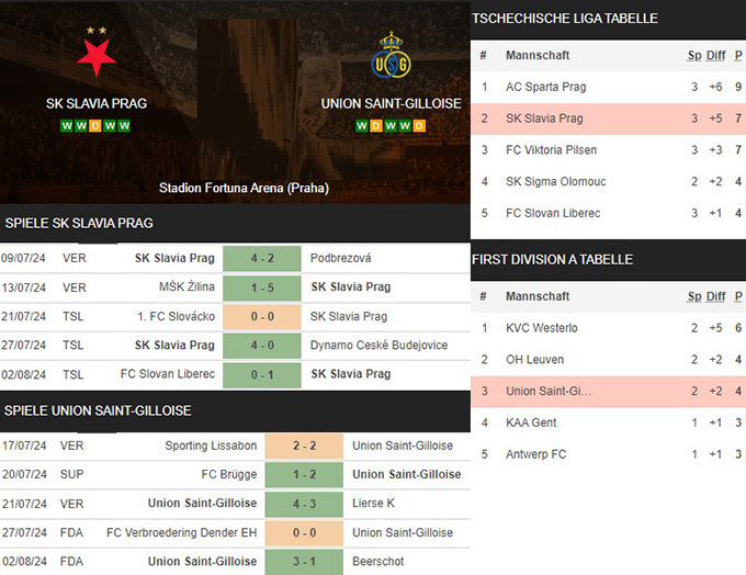 8) sk slavia prag vs. union saint gilloise