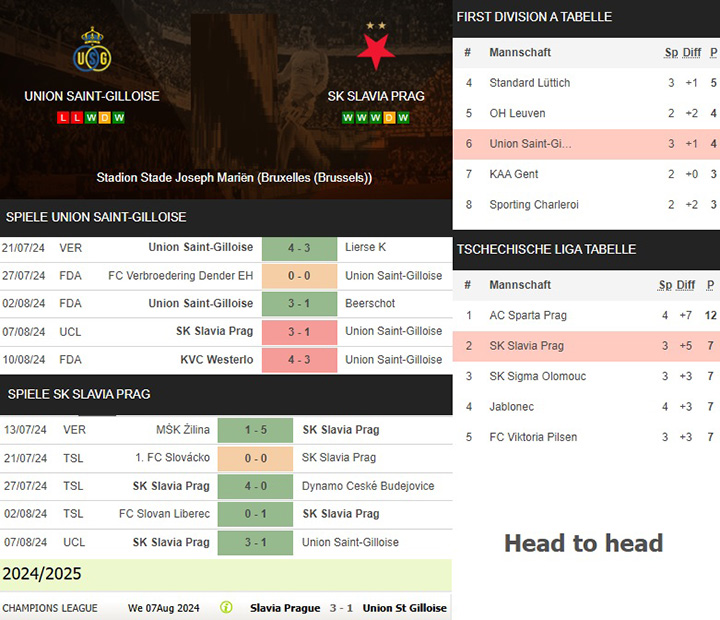 8) union saint gilloise vs. sk slavia prag