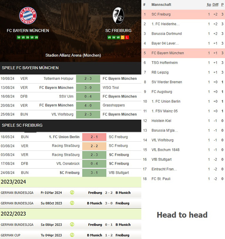 9) fc bayern münchen vs. sc freiburg