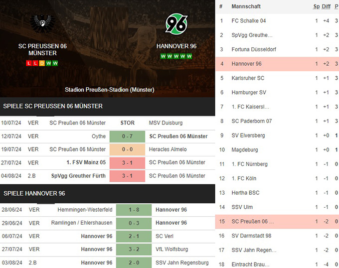 9) sc preussen 06 münster vs. hannover 96