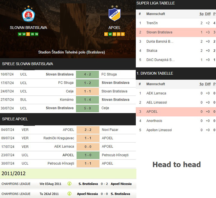 9) slovan bratislava vs. apoel