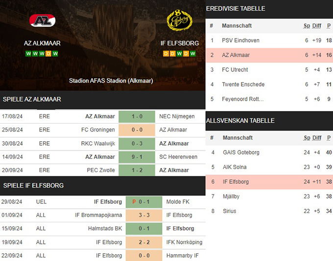 1) az alkmaar vs. if elfsborg