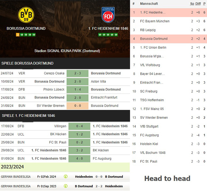 1) borussia dortmund vs. 1. fc heidenheim 1846