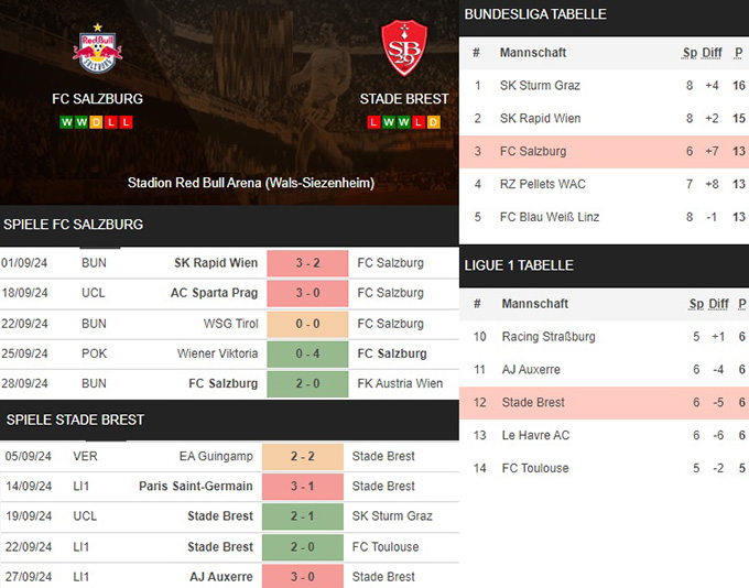 1) fc salzburg vs. stade brest