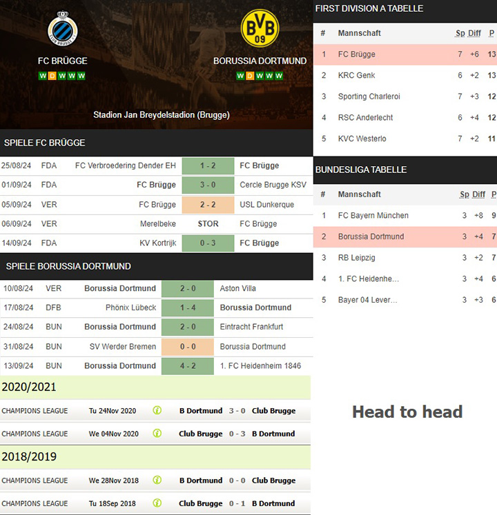 10) fc brügge vs. borussia dortmund