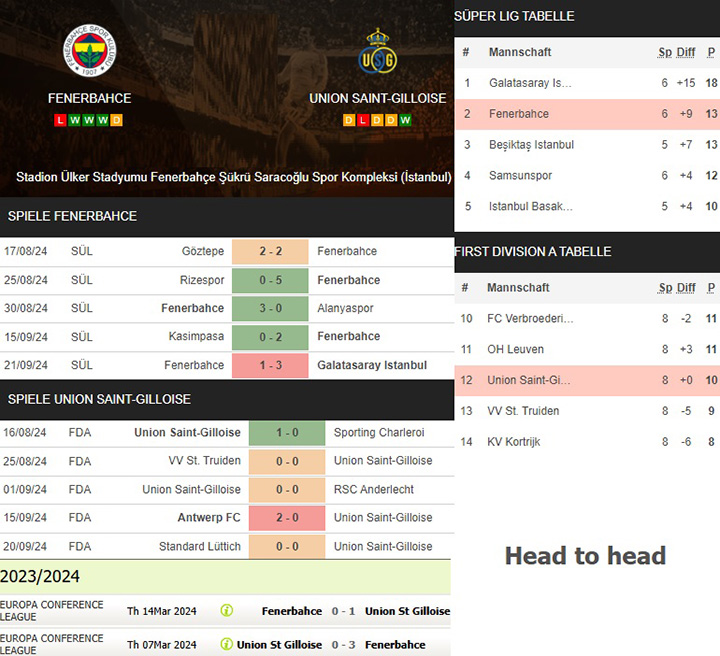 10) fenerbahce vs. union saint gilloise