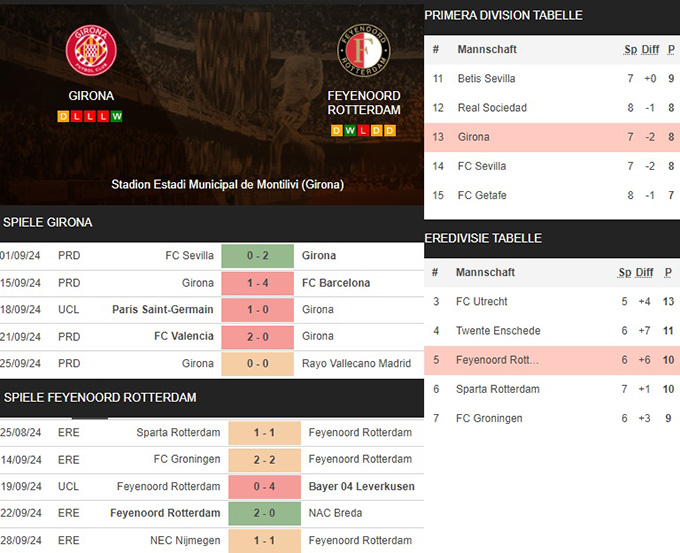 10) girona vs. feyenoord rotterdam