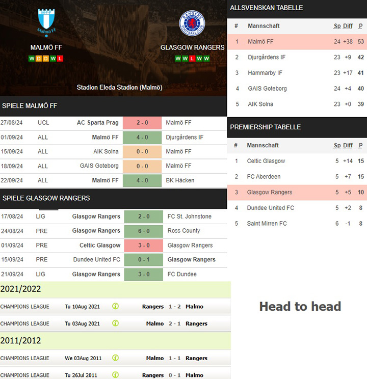 11) malmö ff vs. glasgow rangers
