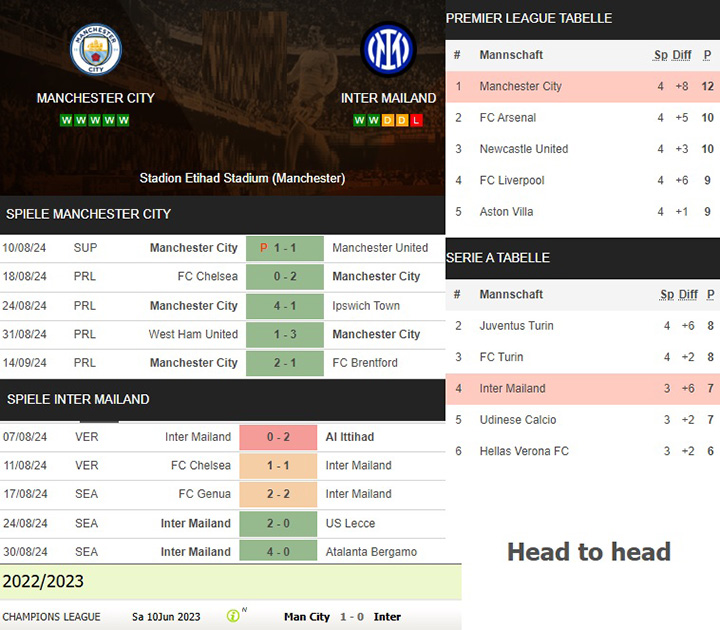 11) manchester city vs. inter mailand