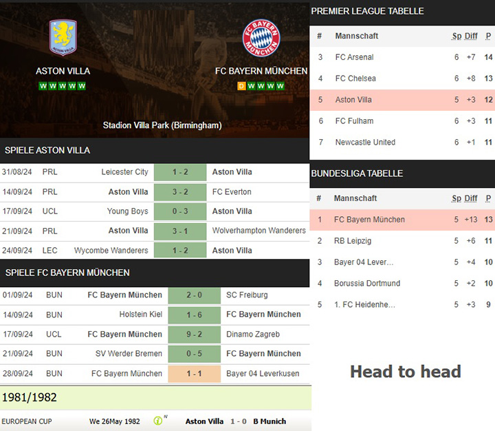 12) aston villa vs. fc bayern münchen