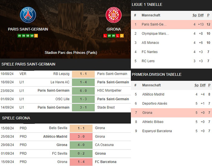 12) paris saint germain vs. girona