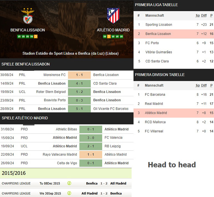 13) benfica lissabon vs. atlético madrid