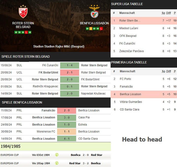 13) roter stern belgrad vs. benfica lissabon