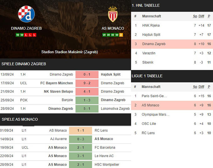 14) dinamo zagreb vs. as monaco