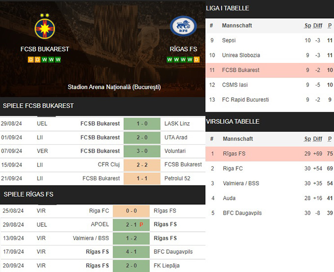 14) fcsb bukarest vs. rīgas fs