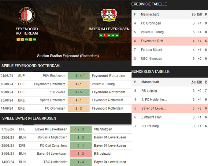 14) feyenoord rotterdam vs. bayer 04 leverkusen