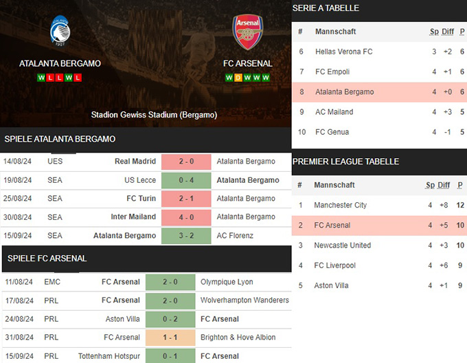 15) atalanta bergamo vs. fc arsenal