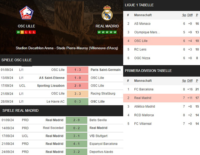 15) osc lille vs. real madrid