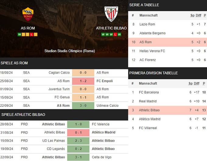 16) as rom vs. athletic bilbao