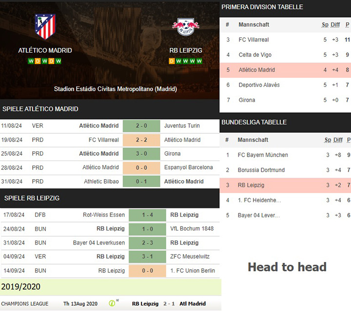 16) atlético madrid vs. rb leipzig