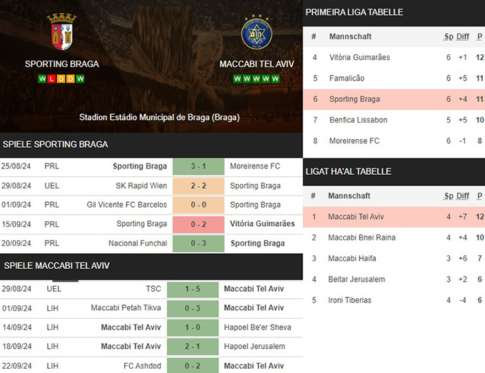 17) sporting braga vs. maccabi tel aviv