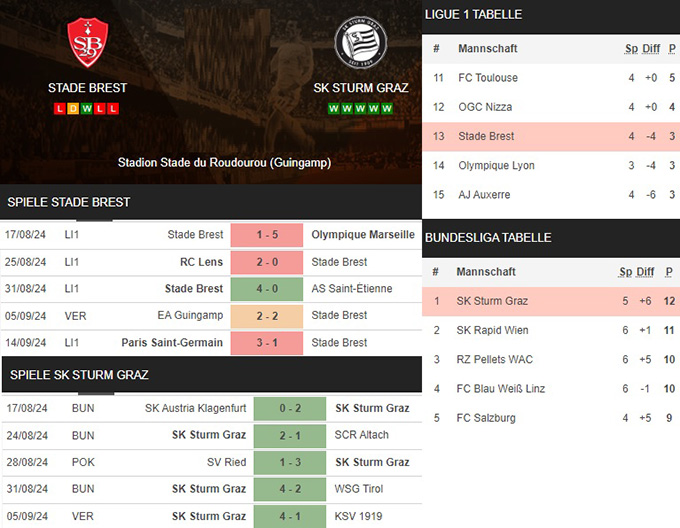 17) stade brest vs. sk sturm graz