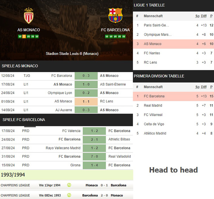 18) as monaco vs. fc barcelona