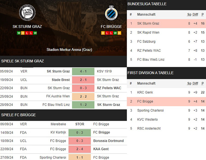 18) sk sturm graz vs. fc brügge