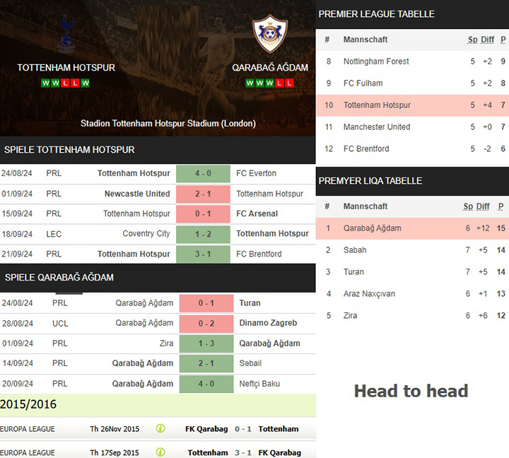 18) tottenham hotspur vs. qarabağ ağdam