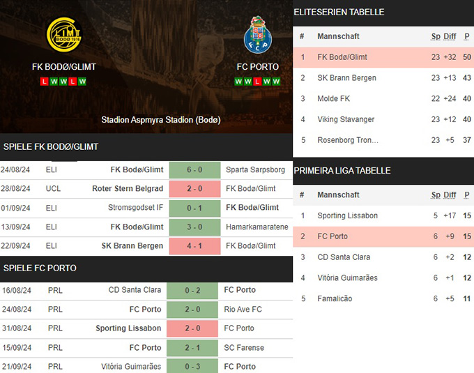 2) fk bodøglimt vs. fc porto