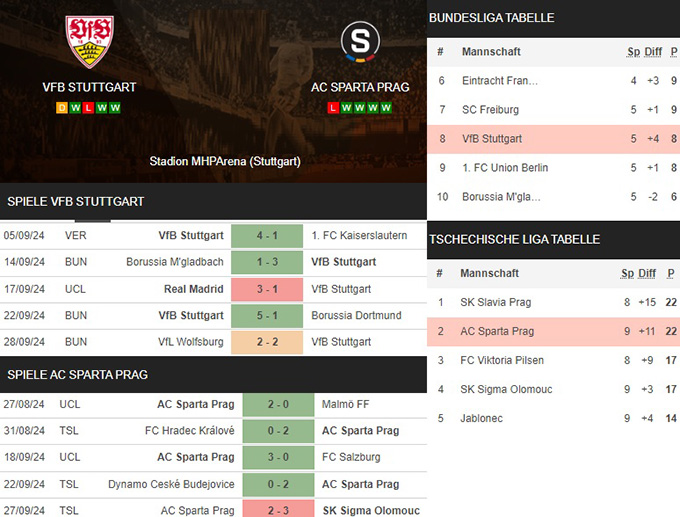 2) vfb stuttgart vs. ac sparta prag