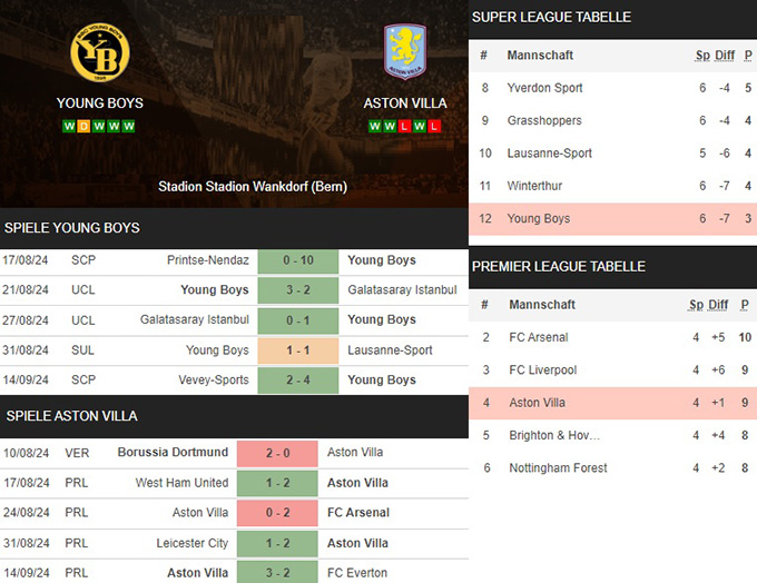 2) young boys vs. aston villa