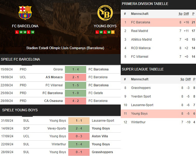 3) fc barcelona vs. young boys