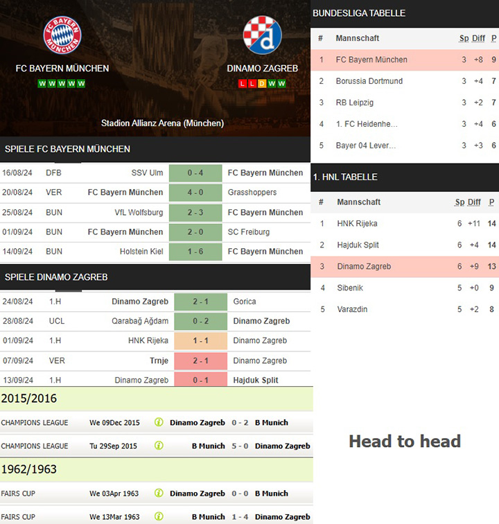 3) fc bayern münchen vs. dinamo zagreb