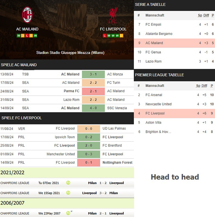 4) ac mailand vs. fc liverpool