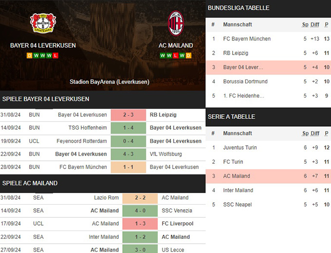 4) bayer 04 leverkusen vs. ac mailand