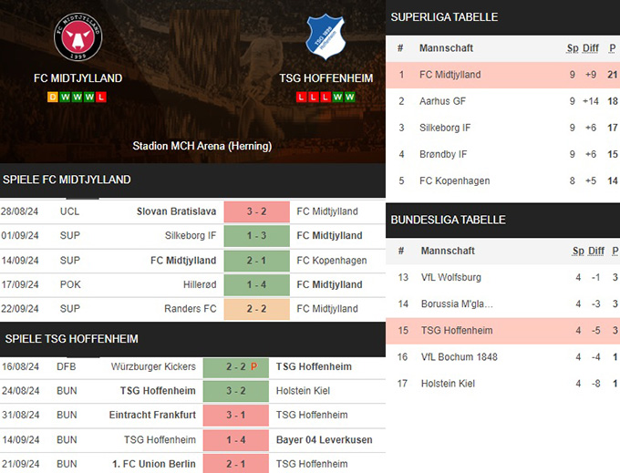 4) fc midtjylland vs. tsg hoffenheim