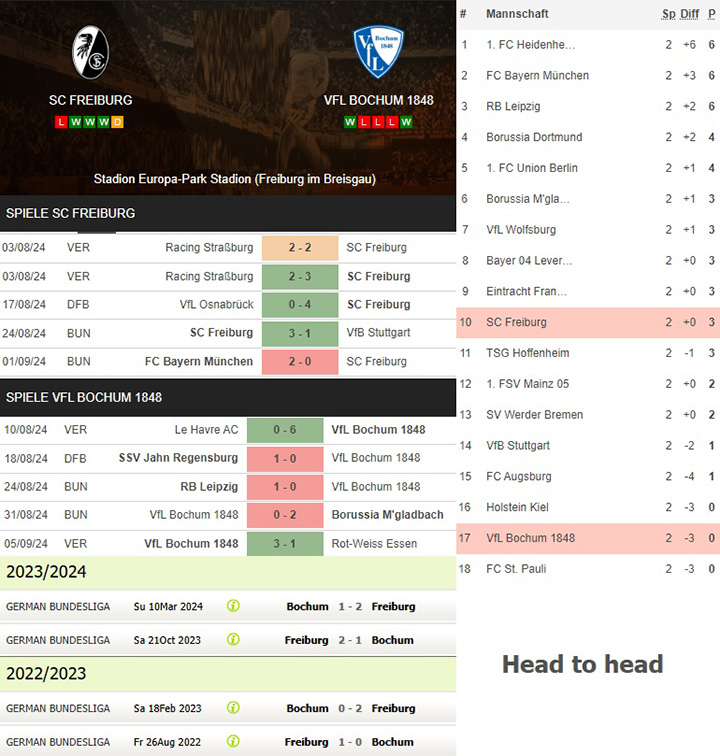 4) sc freiburg vs. vfl bochum 1848